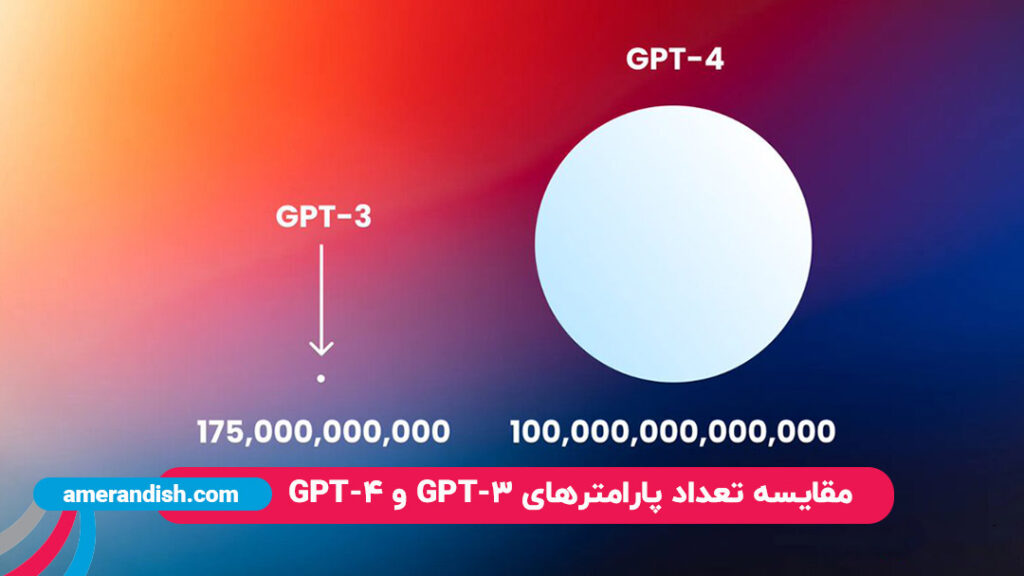مقایسه پارامترهای GPT-4 و GPT-3