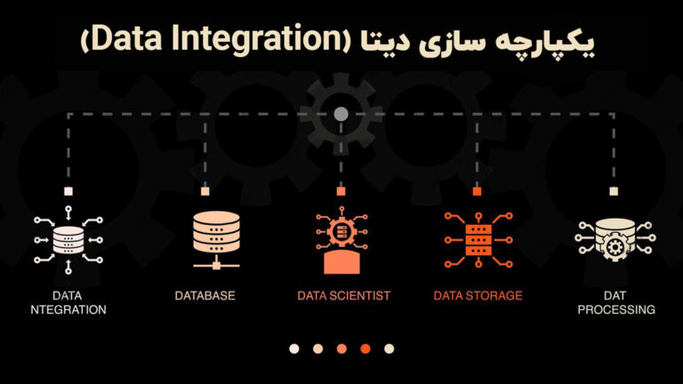 یکپارچه‌سازی داده‌ها فرایندی است که در آن منابع داده‌ای مختلف همراه با فرمت‌ها، استانداردها و ساختارهای گوناگون در یک پایگاه داده یکپارچه شده و هماهنگ می‌شوند.