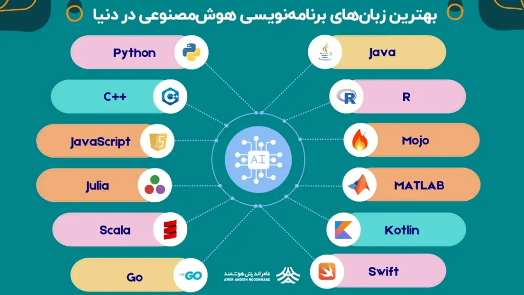 بهترین زبان‌های برنامه‌نویسی هوش‌مصنوعی در دنیا