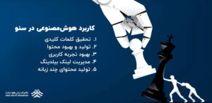 کاربرد هوش مصنوعی در سئو